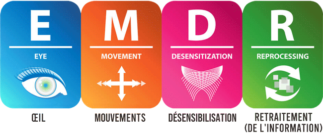 EMDR-shema-traduction-Richard-Vidalenc-Therapeute-Gestalt-Couple-sexotherapeute-EMDR-Sceaux-92-Hauts-de-Seine-Sud-Paris